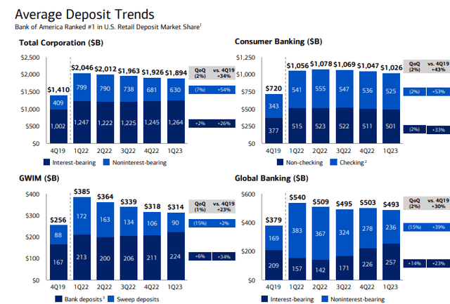 deposit trends