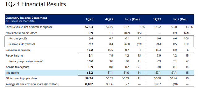 financial summary