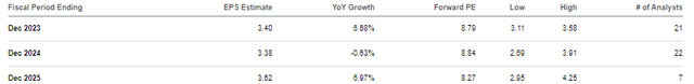 consensus estimates