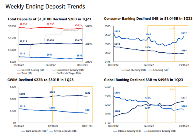 deposit trends