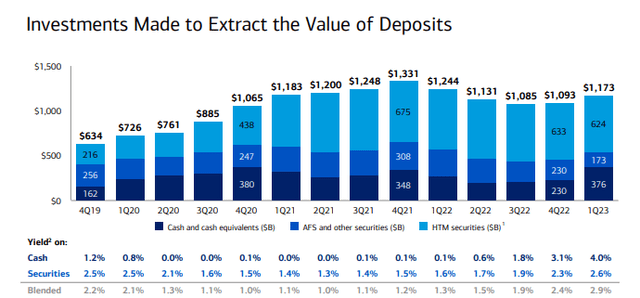 investment breakdown