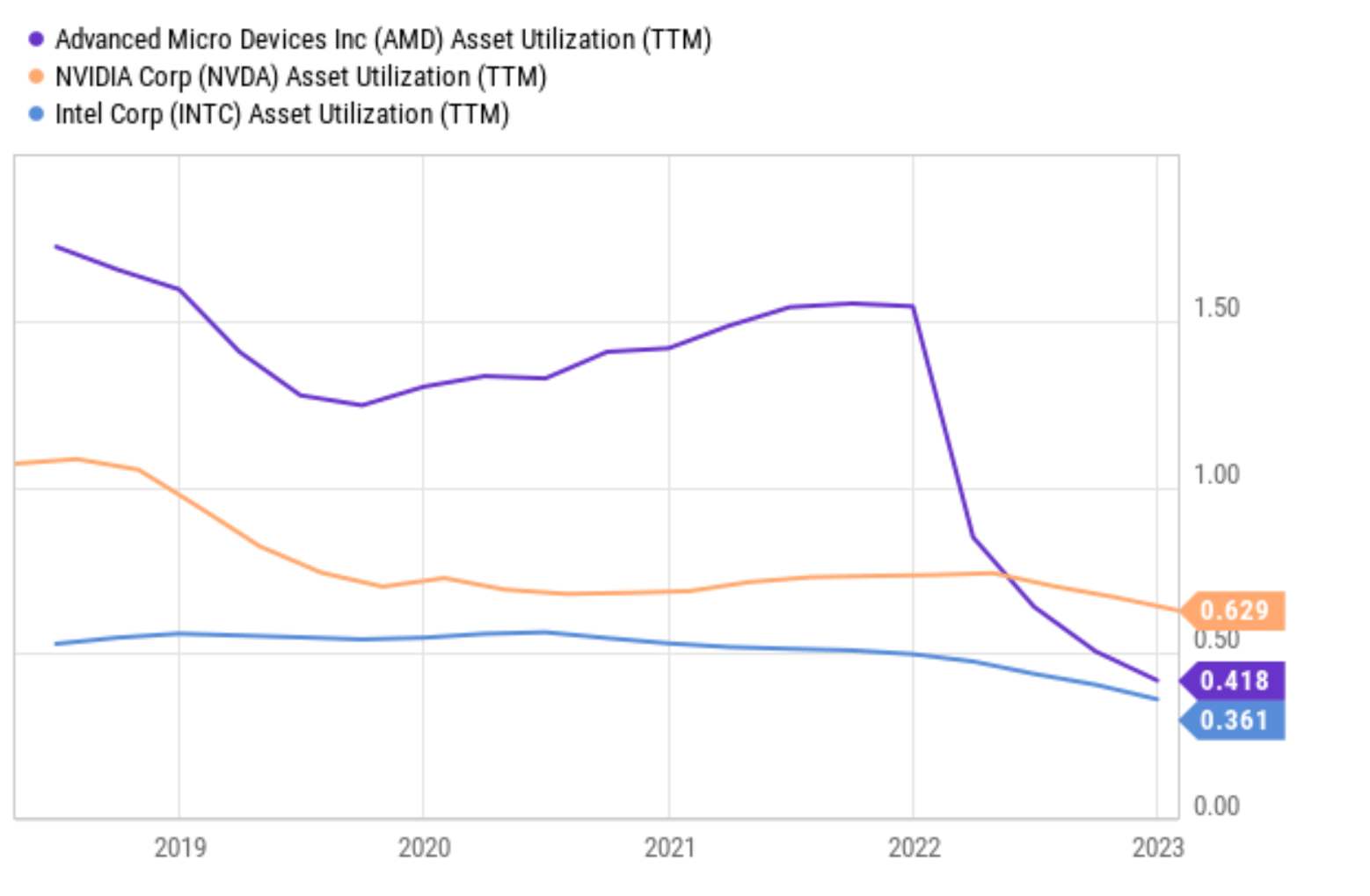 AMD Q1 Preview 4 Things I'll Focus On (NASDAQAMD) Seeking Alpha