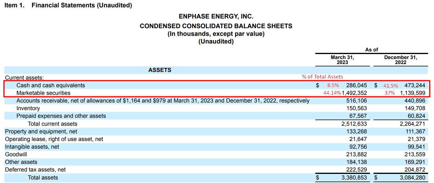 Enphase Energy Stock Crushes On Q1 Earnings What's Next? (NASDAQENPH