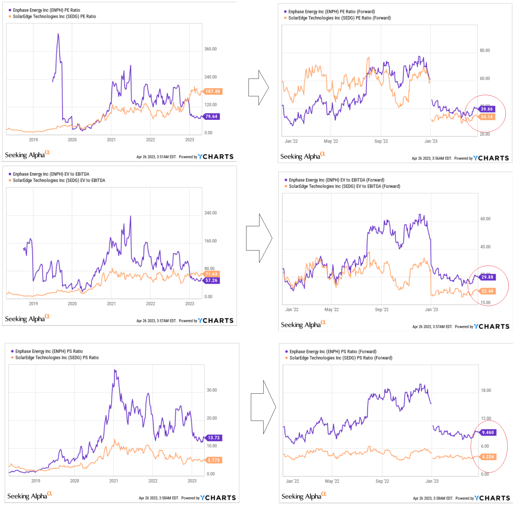 Enphase Energy Stock Crushes On Q1 Earnings What's Next? (NASDAQENPH