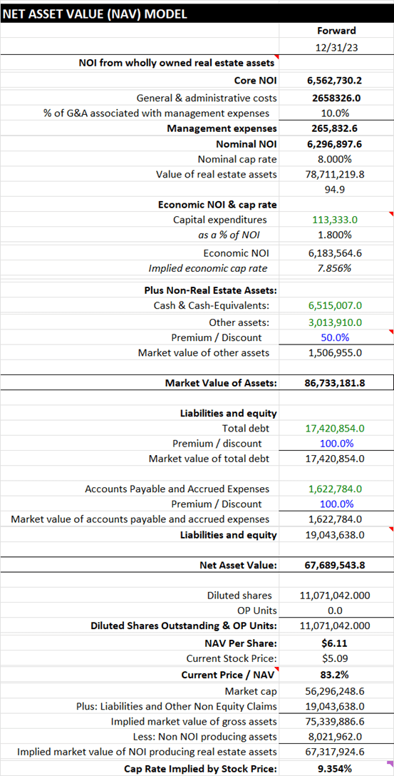 Global Self Storage Stock A Hidden Gem For Retail Investors (SELF