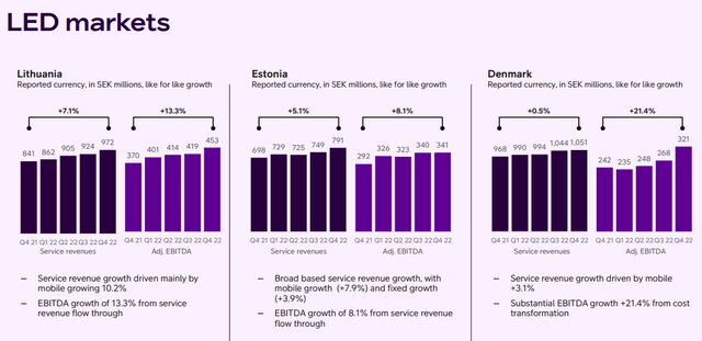 Telia IR