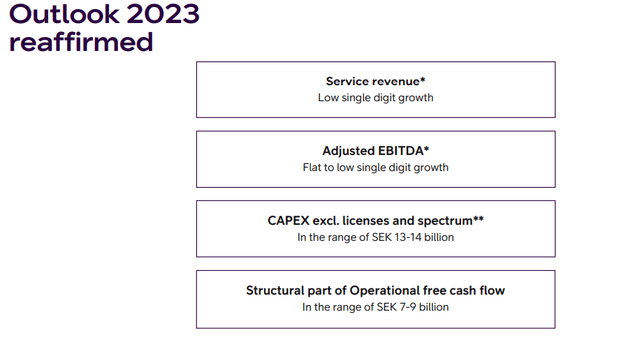 Telia IR