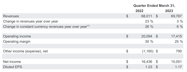 Google Q1 overview