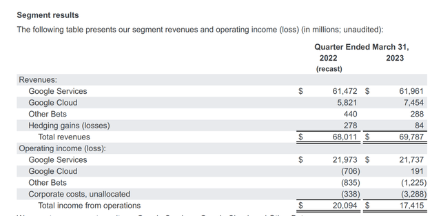 Google segment breakdown