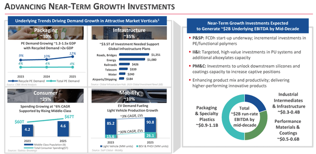 Dow: Resilient Q1, Buy Reiterated (NYSE:DOW) | Seeking Alpha