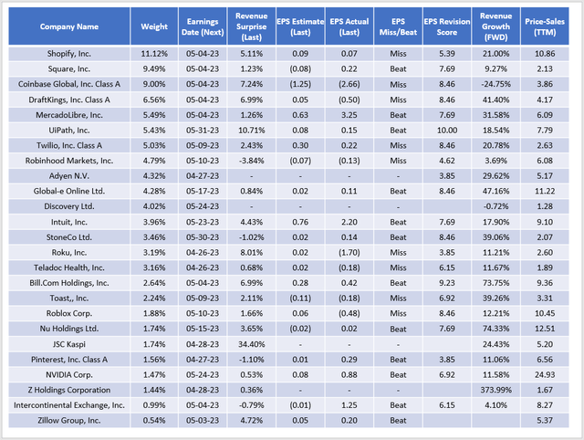 ARKF Earnings Season guide