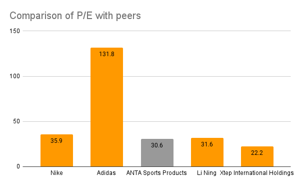 PE