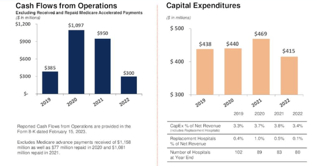 Community Health Systems Stock: Hurdles Still Yet To Pass (nyse:cyh 