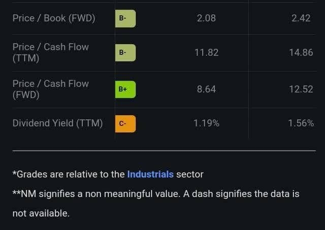 Valuation