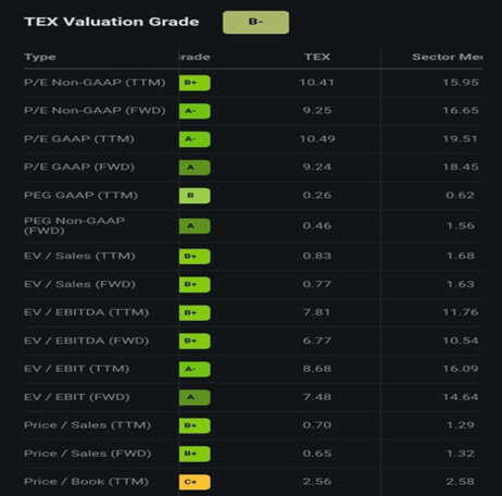 Valuation