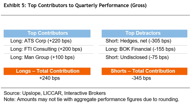 Upslope Capital's Q1 2023 Investor Letter | Seeking Alpha