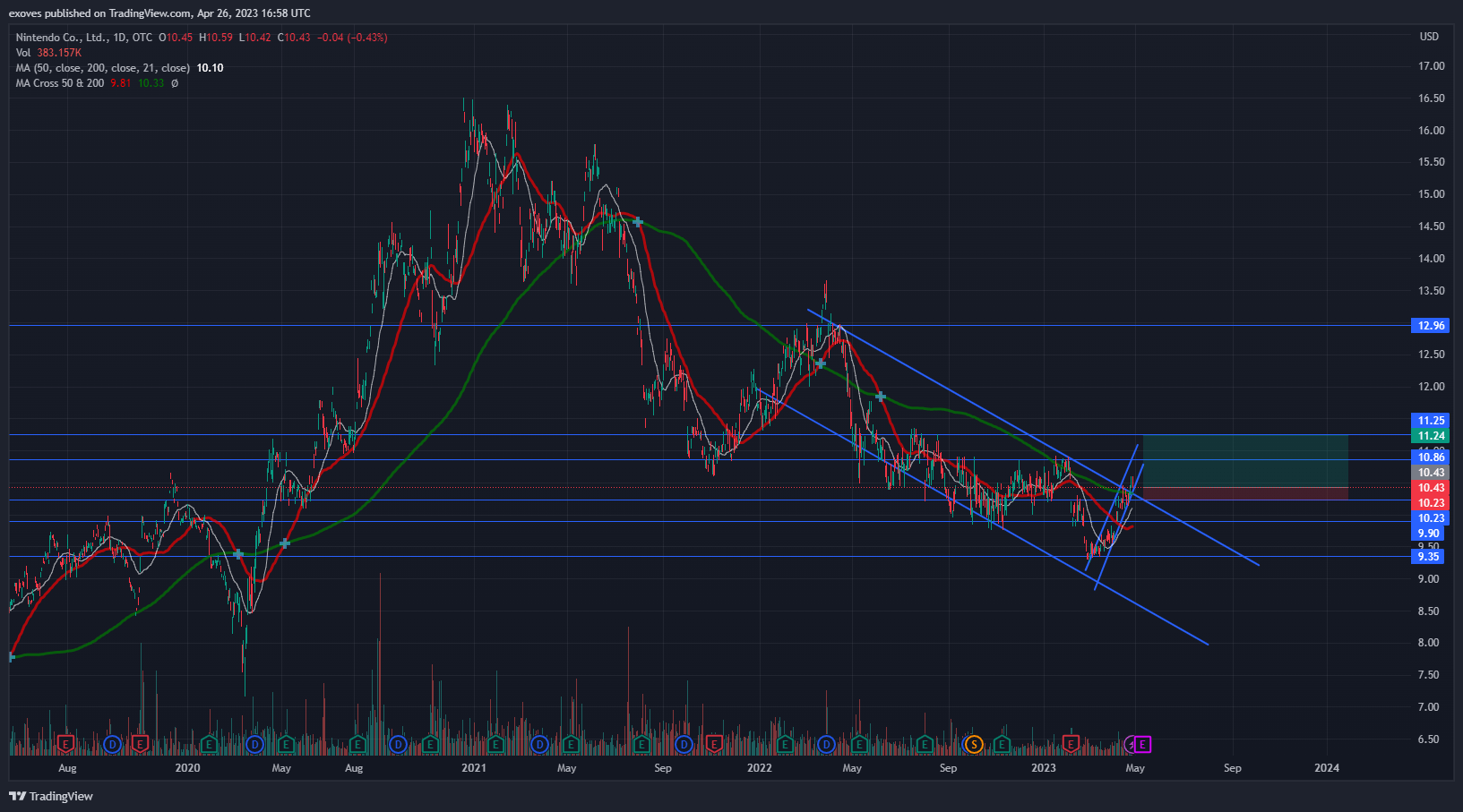 Why We Own Nintendo Stock (Ticker: NTDOY)