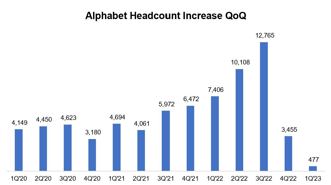 Google Q1 2023 Earnings Update (NASDAQGOOG) Seeking Alpha