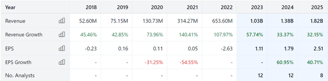 Celsius Holdings: Expected Future Growth Is Not Yet Priced In (NASDAQ ...