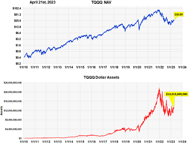 Chart Description automatically generated