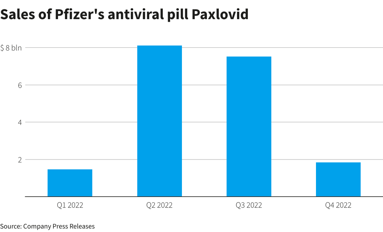 Ocugen Lots To Sort Through But OCU400 Offers A Glimmer Of Upside