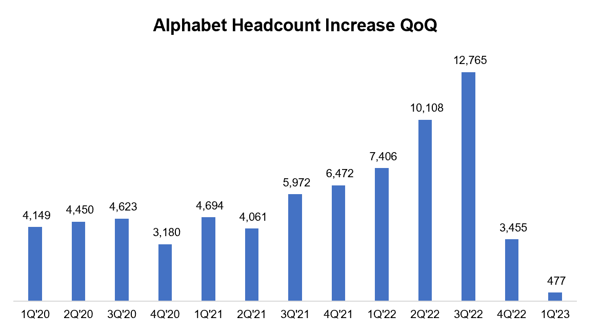 Google Headcount