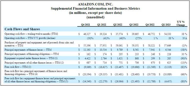 Cash Flow Data