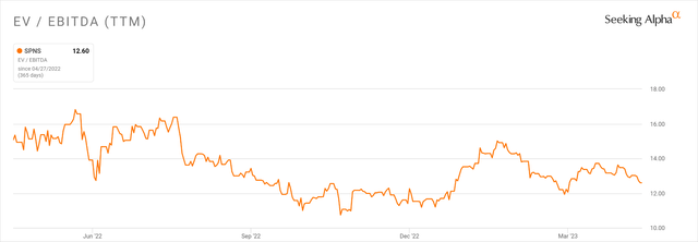 52-Week EV/EBITDA Valuation Multiple