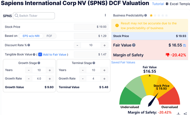 Discounted Cash Flow Calculation - SPNS