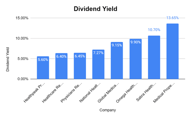 Dividend