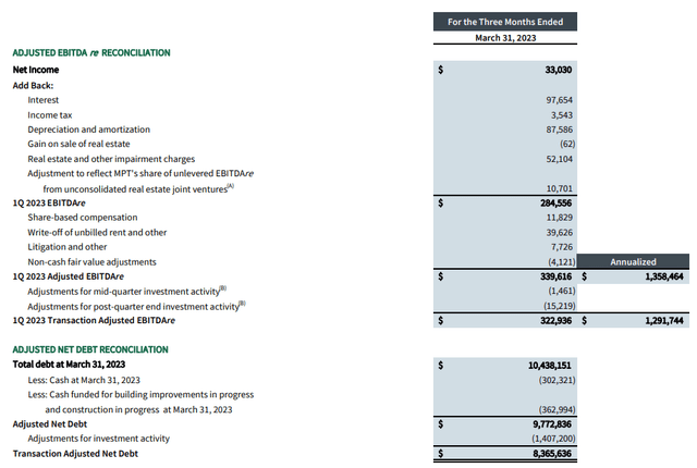 EBITDA