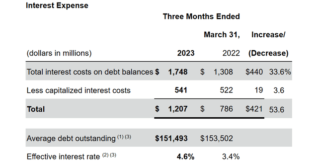 https://seekingalpha.com/filing/7455090