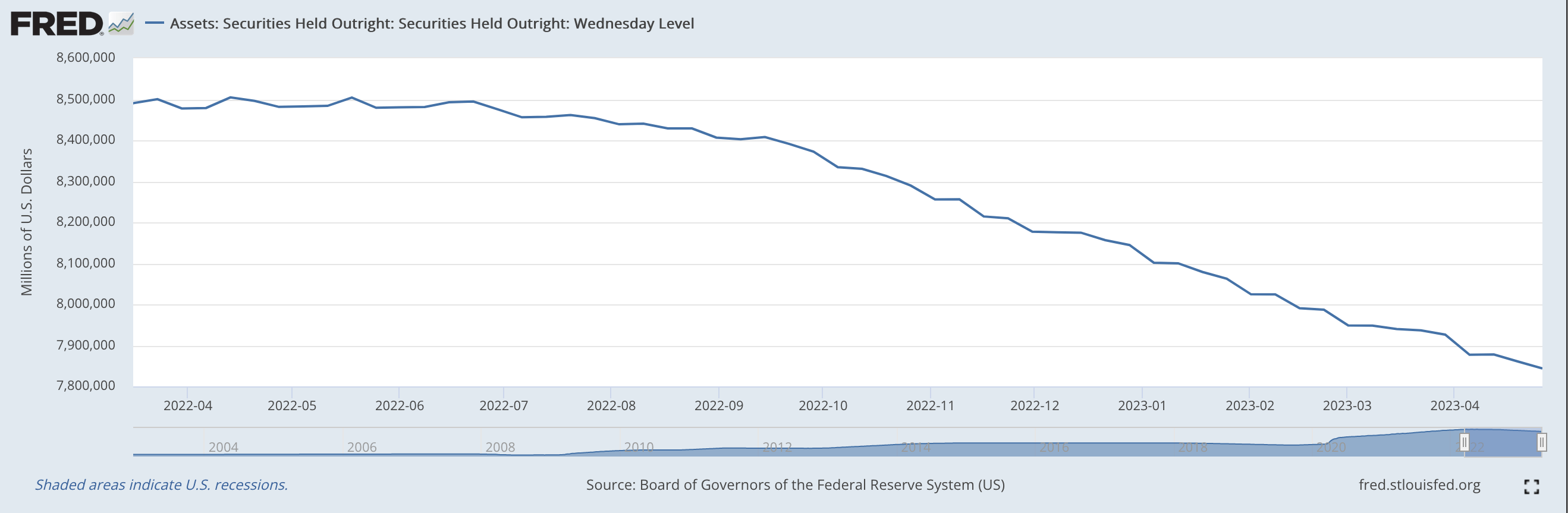 Federal Reserve Watch: Continues Quantitative Tightening Program ...