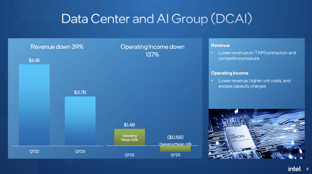 Data Center slide