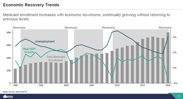 Economic recovery trends