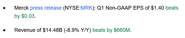 Merck Q1 earnings results