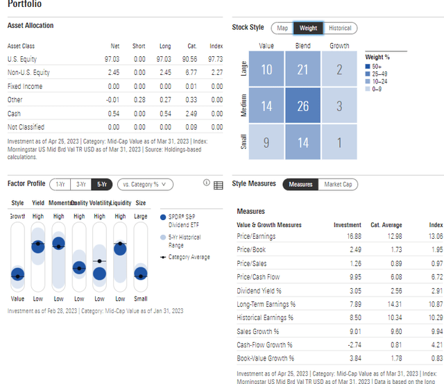 SDY: Portfolio & Factor Profiles