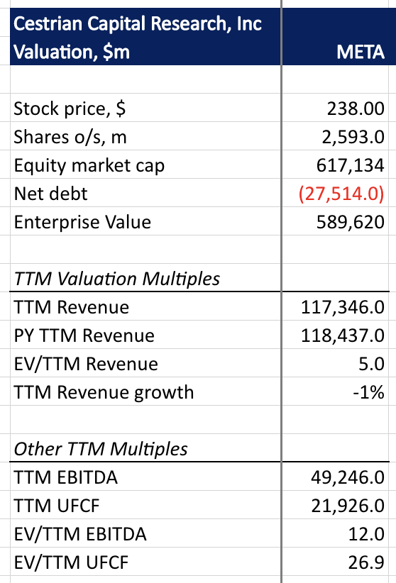 Meta Platforms' Run-Up Has Legs (NASDAQ:META) | Seeking Alpha