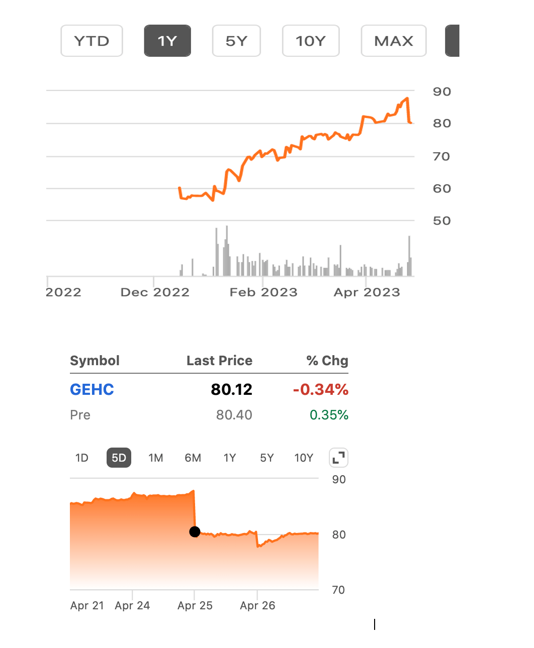 GE HealthCare Technologies Stock: A Healthy Opportunity (GEHC ...