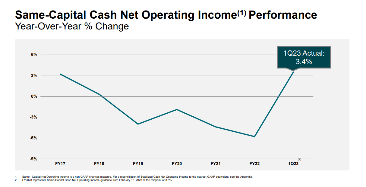 Digital Realty Key Takeaways From Q12023 (NYSEDLR) Seeking Alpha