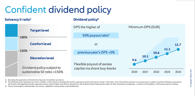 Allianz: Dividend Policy
