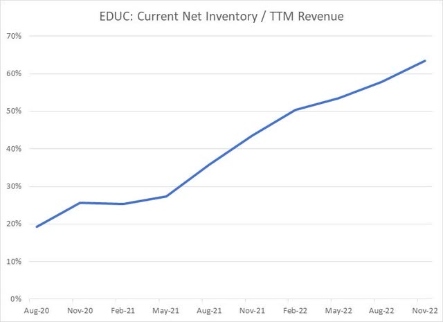 Educational Development Corp: Closing The Book, MLM Disaster | Seeking ...