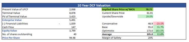 Greif Inc: A Company With Untapped Potential (NYSE:GEF) | Seeking Alpha