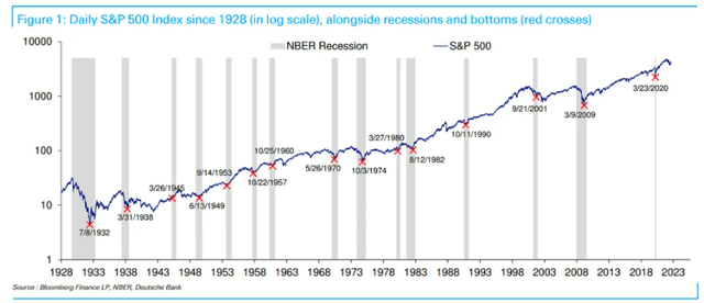 Db and recession