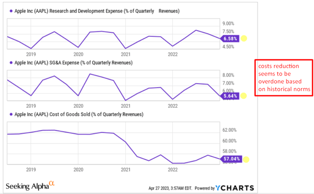 YCharts, author's notes