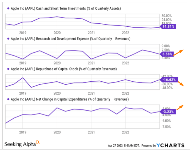 YCharts, author's notes