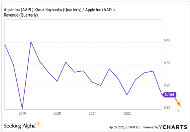 YCharts, author's notes