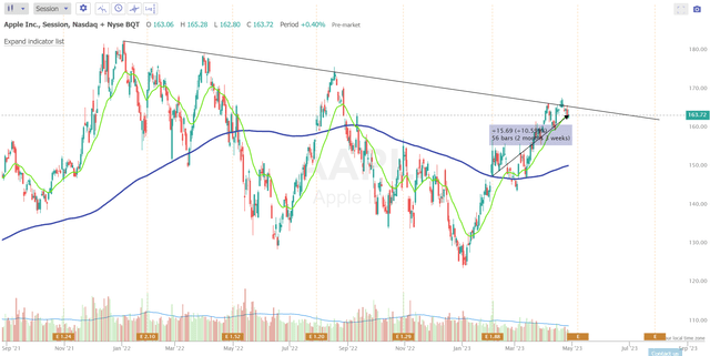 TrendSpider Software, author's notes