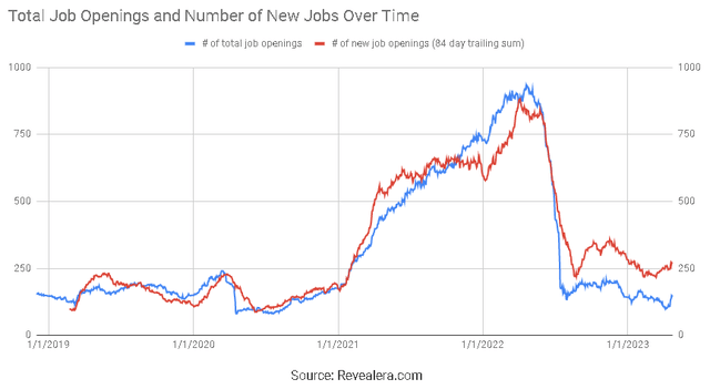 Roku Job Openings