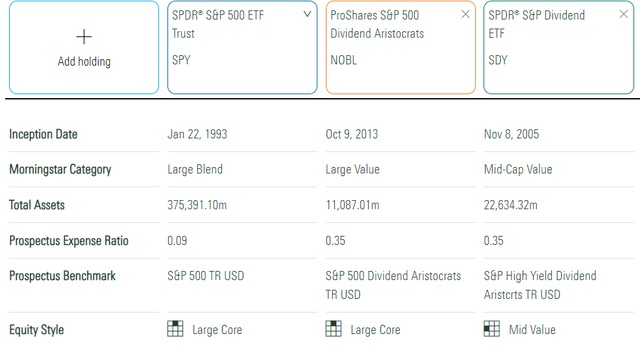 SPY vs. NOBL vs. SDY Fund Profiles